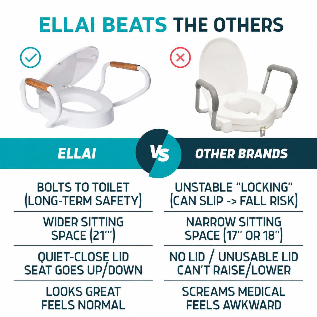 ELLAI Raised Toilet Seat with Handles - Elongated - Adds 3 Inches