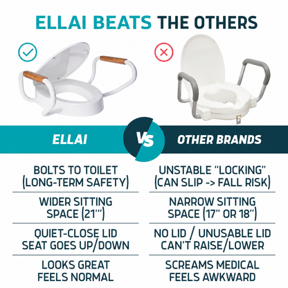 ELLAI Raised Toilet Seat with Handles - Elongated - Adds 3 Inches